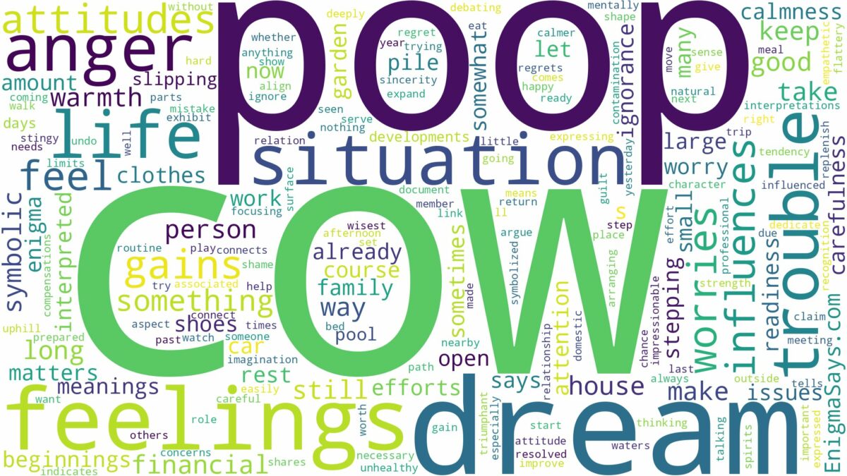 dream about cow poop and related dreams with their meanings in a word cloud