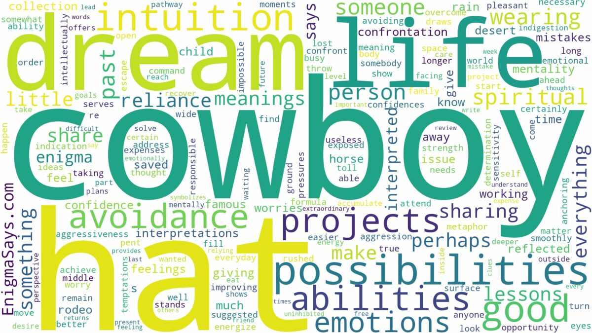 dream about cowboy hat and related dreams with their meanings in a word cloud