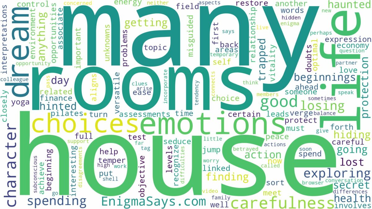 dreaming of being in a house with many rooms and related dreams with their meanings in a word cloud