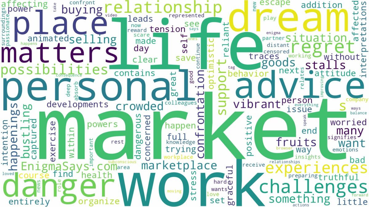 dreaming of being in a market place and related dreams with their meanings in a word cloud