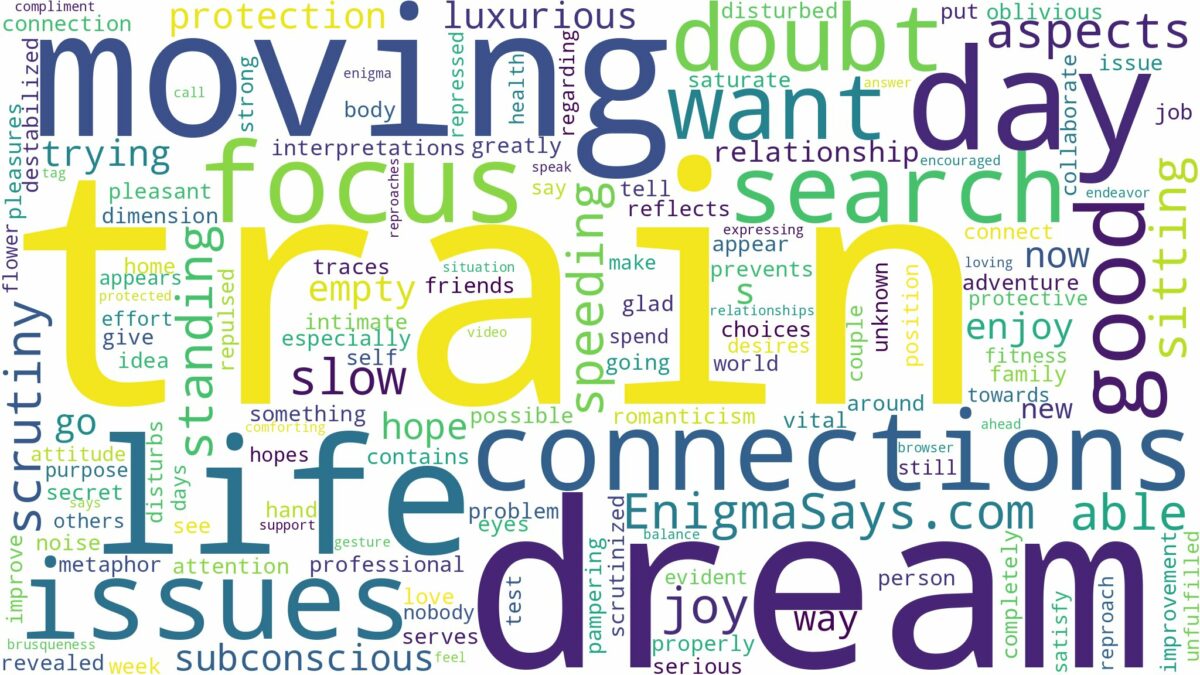 dreaming of being in a moving train and related dreams with their meanings in a word cloud