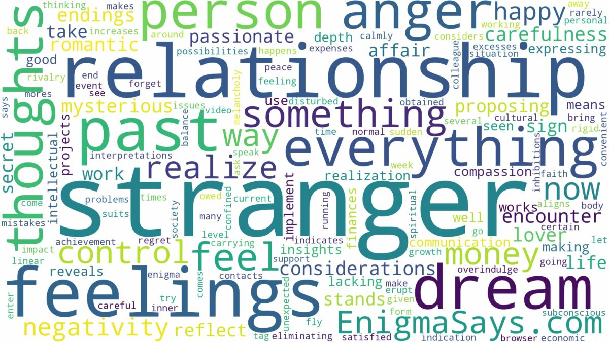 dreaming of being in a relationship with a stranger and related dreams with their meanings in a word cloud