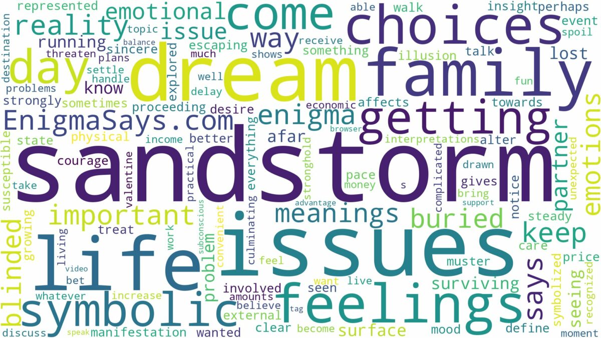 dream of being in a sandstorm and related dreams with their meanings in a word cloud