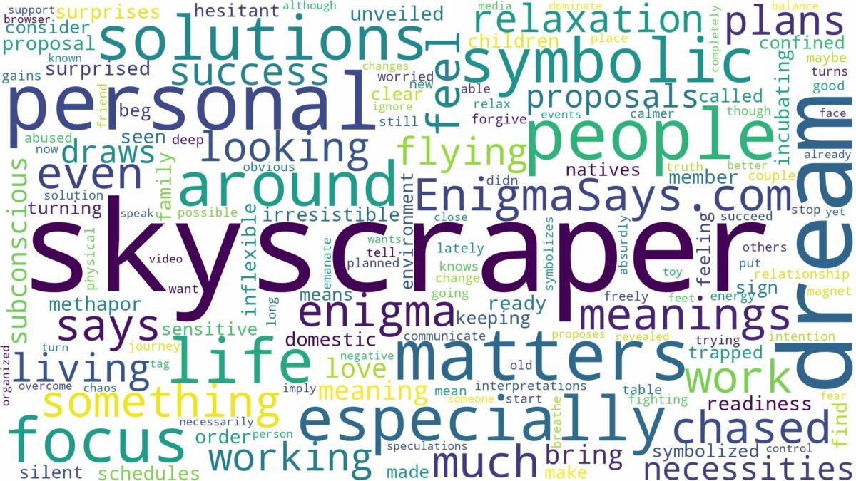 dream of being in a skyscraper and related dreams with their meanings in a word cloud