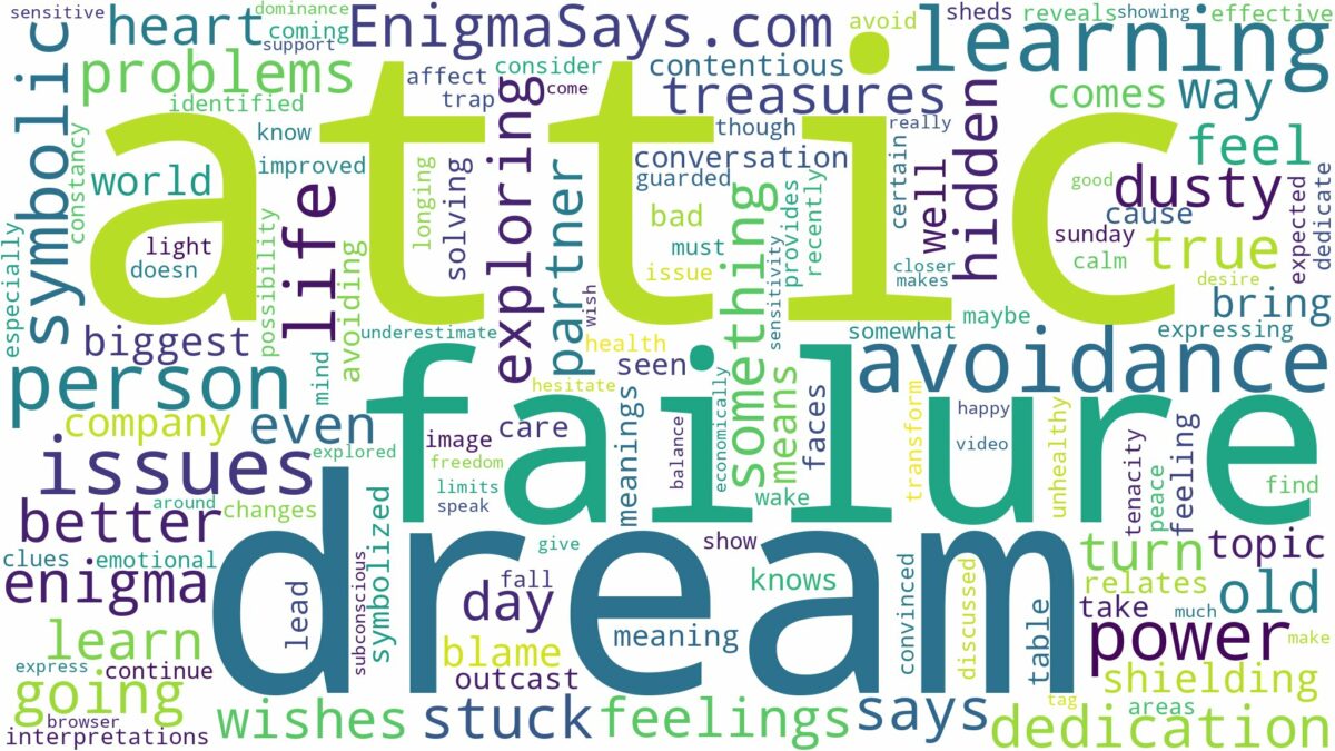 dream of being in an attic and related dreams with their meanings in a word cloud