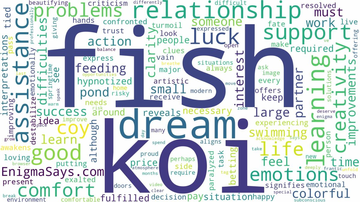 dream about coy fish and related dreams with their meanings in a word cloud