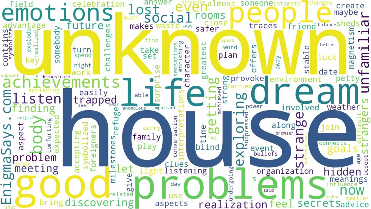 dreaming of being in an unknown house and related dreams with their meanings in a word cloud