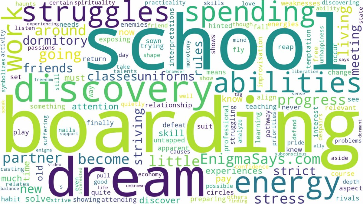 dreaming of being in boarding school and related dreams with their meanings in a word cloud