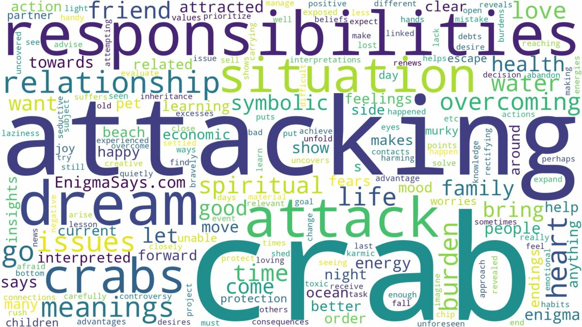 dreaming of crab attacking and related dreams with their meanings in a word cloud