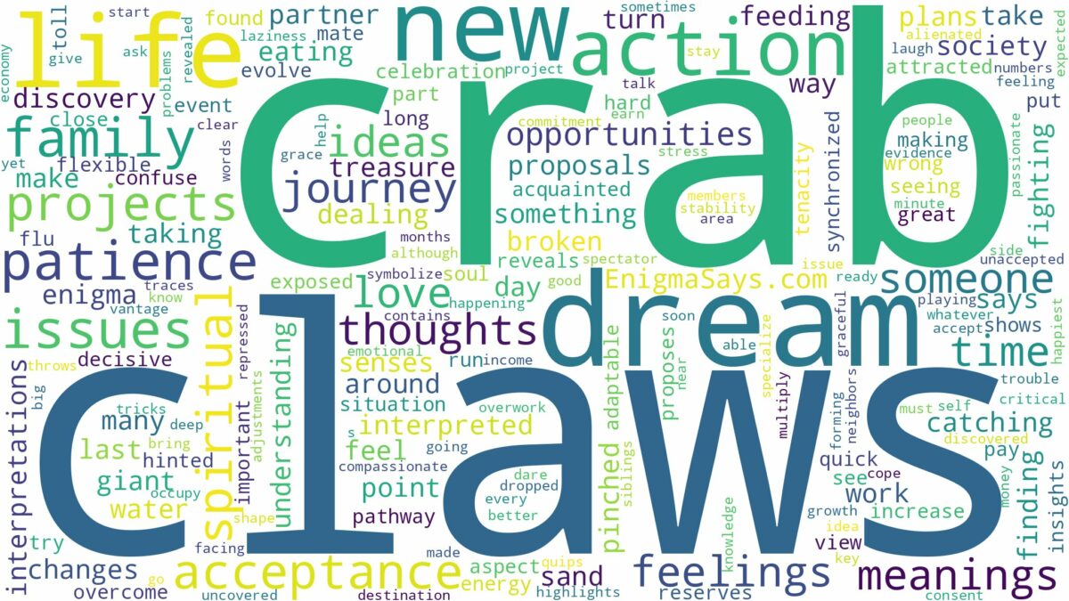 dream about crab claws and related dreams with their meanings in a word cloud