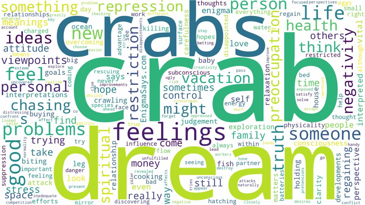 dreams about crabs and related dreams with their meanings in a word cloud