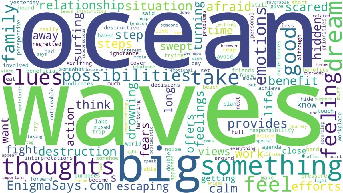 dreaming of being in the ocean with big waves and related dreams with their meanings in a word cloud