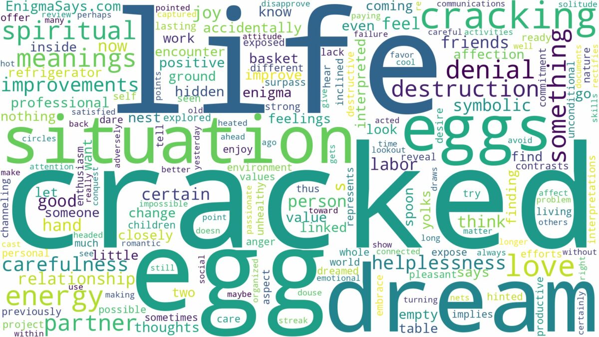 dream about cracked eggs and related dreams with their meanings in a word cloud