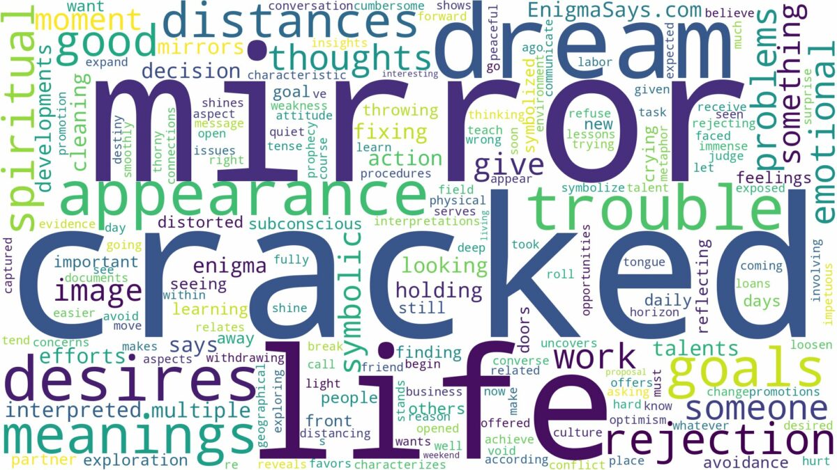 dream about cracked mirror and related dreams with their meanings in a word cloud