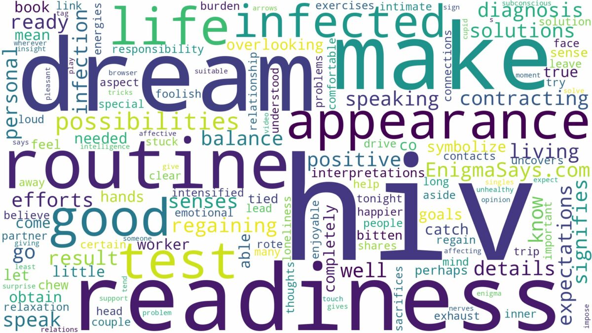 dreaming of being infected with hiv and related dreams with their meanings in a word cloud