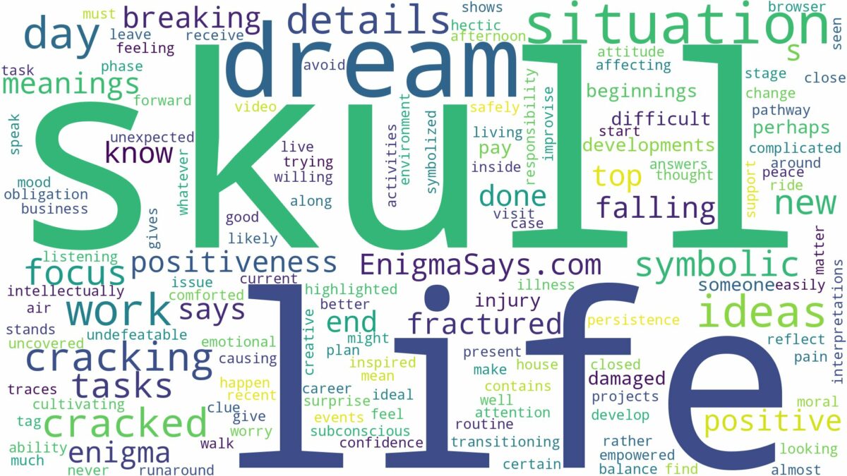 dream about cracked skull and related dreams with their meanings in a word cloud