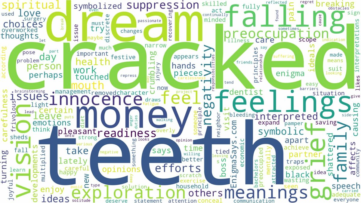 dream about cracked teeth and related dreams with their meanings in a word cloud