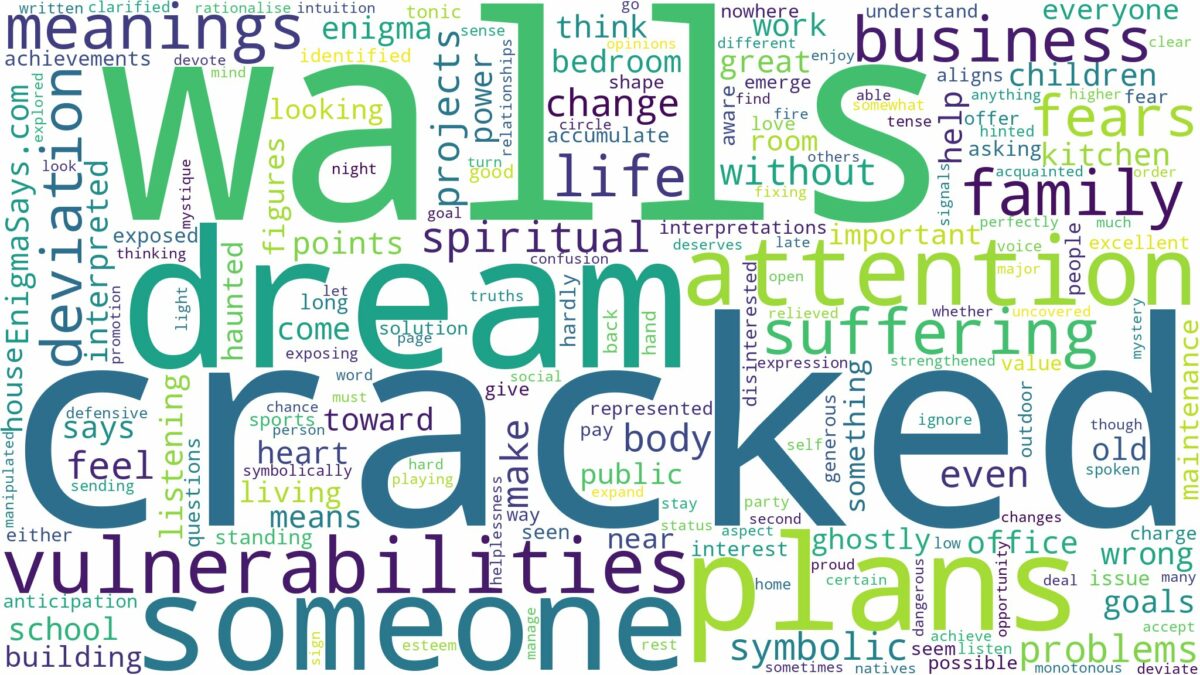 dream about cracked walls and related dreams with their meanings in a word cloud