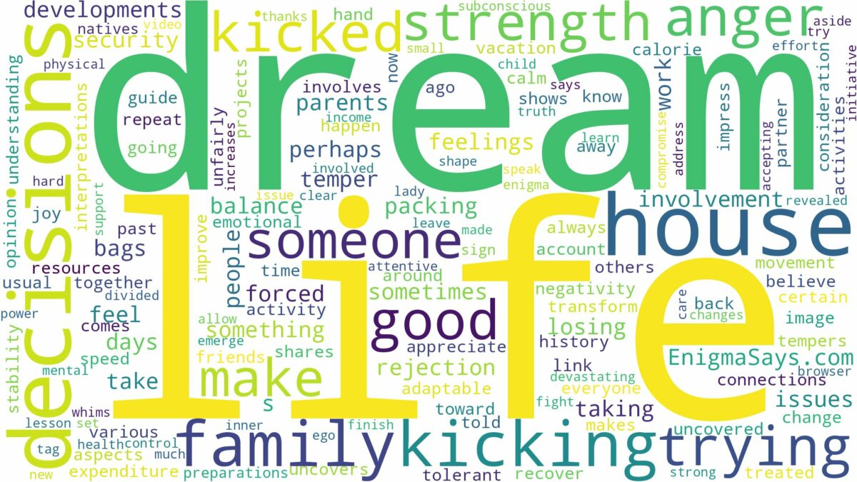 dreaming of being kicked out of the house and related dreams with their meanings in a word cloud