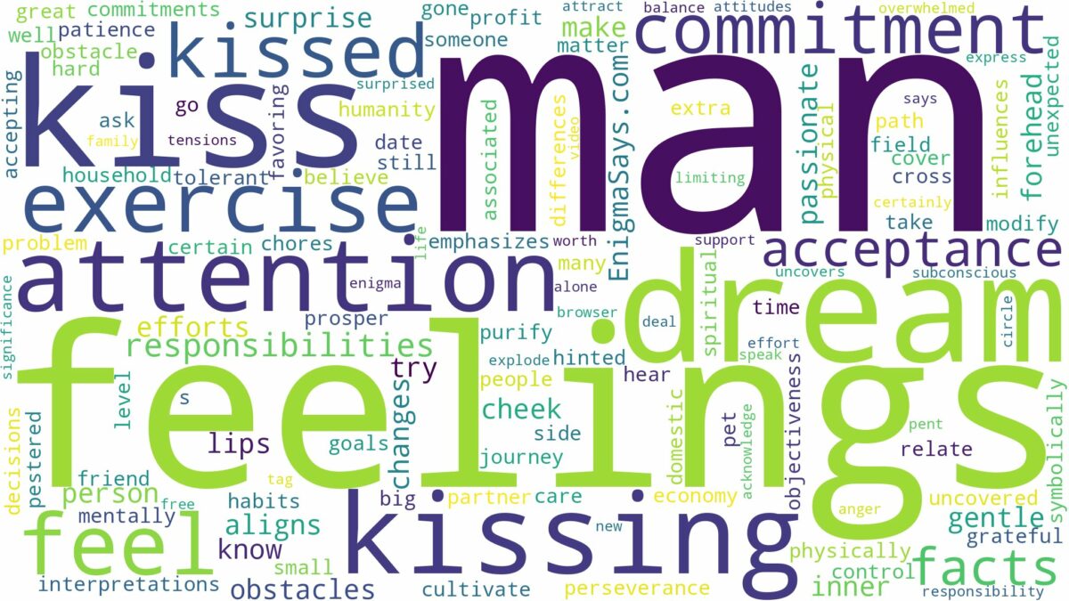 dreaming of being kissed by a man and related dreams with their meanings in a word cloud