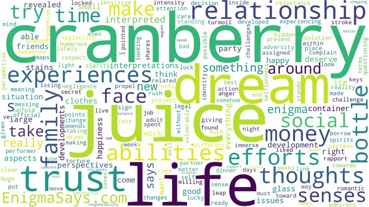 dream about cranberry juice and related dreams with their meanings in a word cloud