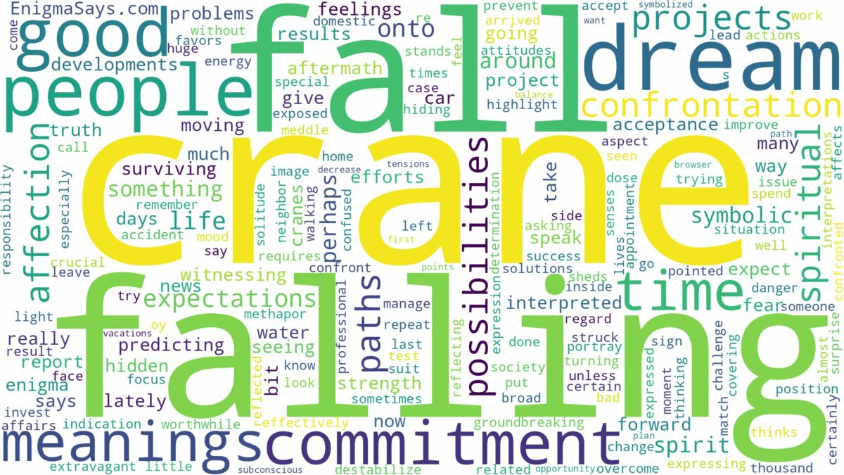 dreaming of crane falling and related dreams with their meanings in a word cloud