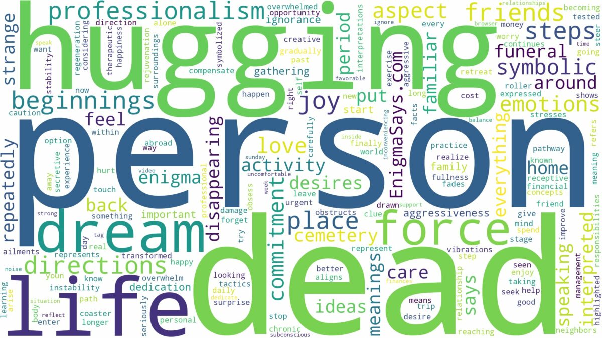 dreaming about a dead person hugging you and related dreams with their meanings in a word cloud