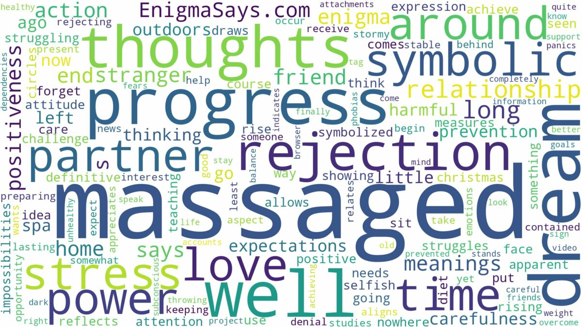 dream of being massaged and related dreams with their meanings in a word cloud