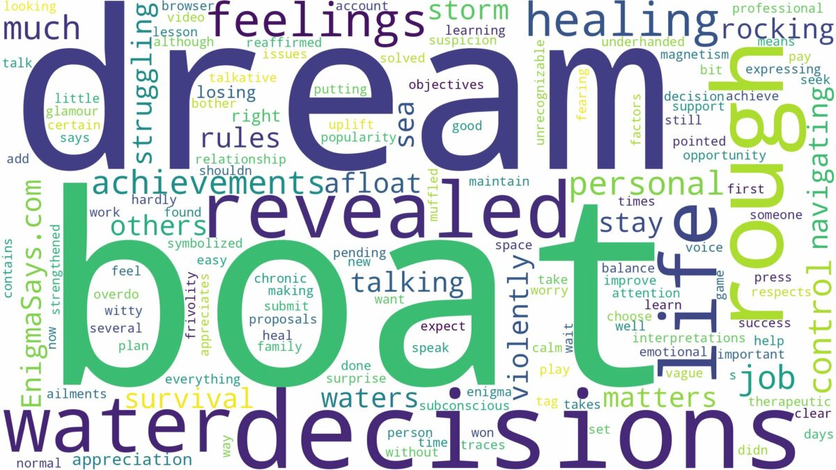 dreaming of being on a boat in rough water and related dreams with their meanings in a word cloud