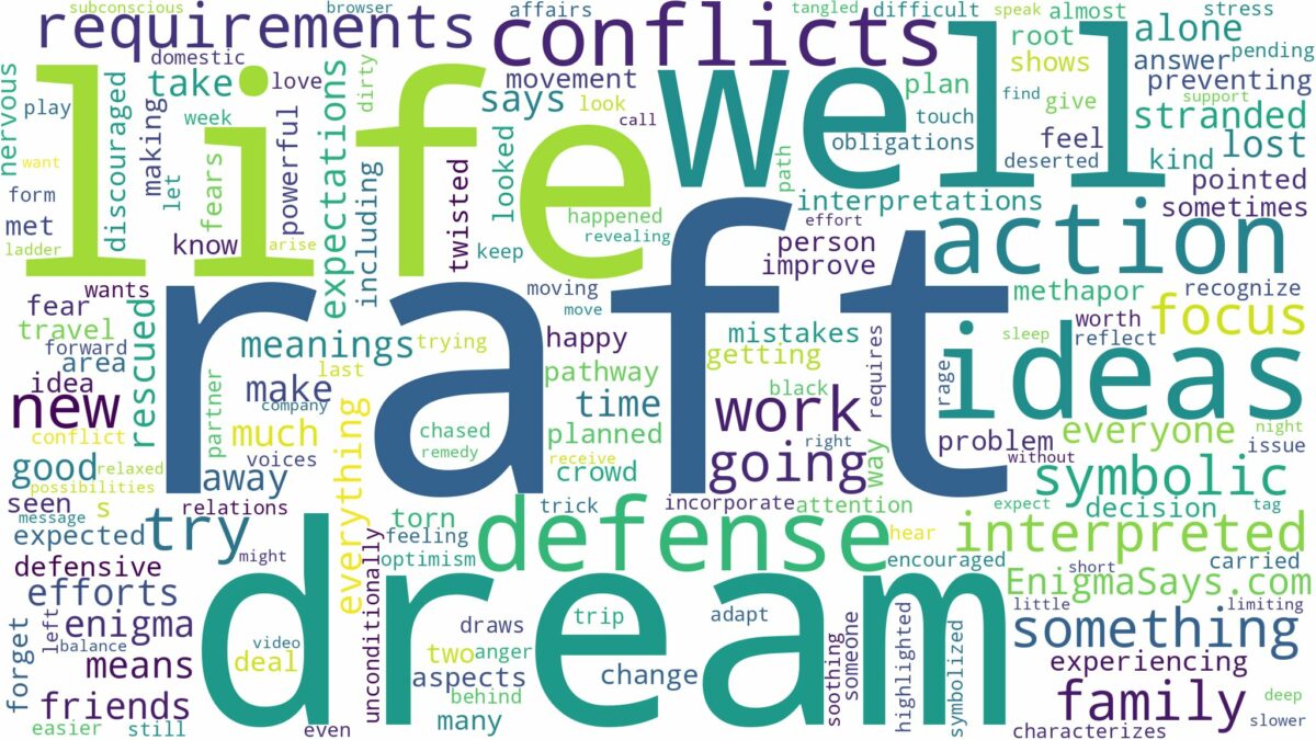 dream of being on a raft and related dreams with their meanings in a word cloud