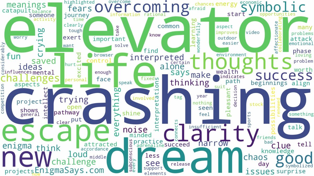 dream of crashing elevator and related dreams with their meanings in a word cloud