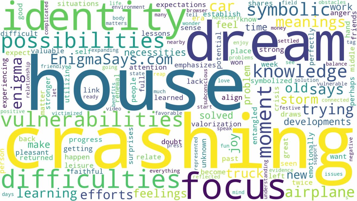 dream of crashing into a house and related dreams with their meanings in a word cloud