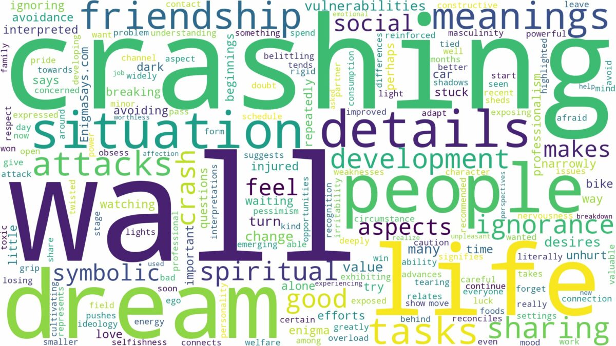 dream of crashing into a wall and related dreams with their meanings in a word cloud