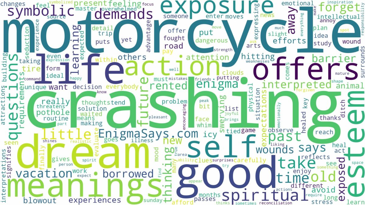 dream of crashing motorcycle and related dreams with their meanings in a word cloud