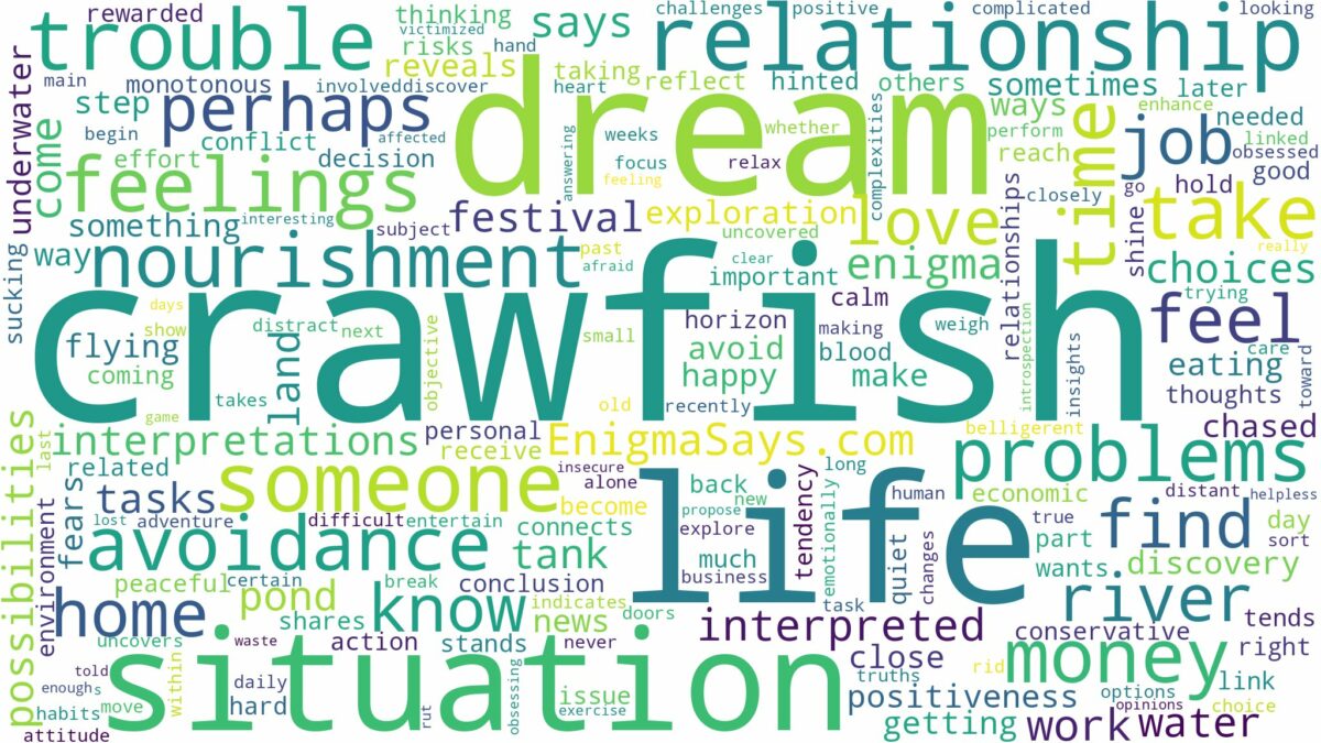 dream about crawfish and related dreams with their meanings in a word cloud