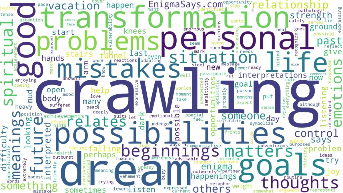 dream of crawling and related dreams with their meanings in a word cloud