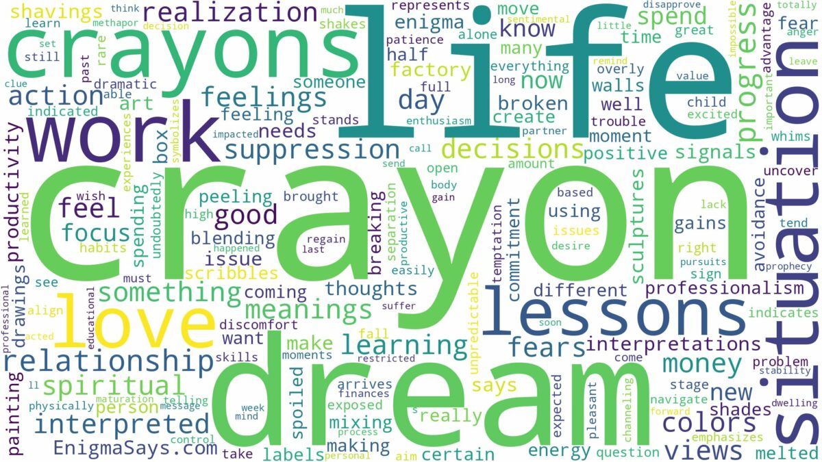 dreams about crayons and related dreams with their meanings in a word cloud