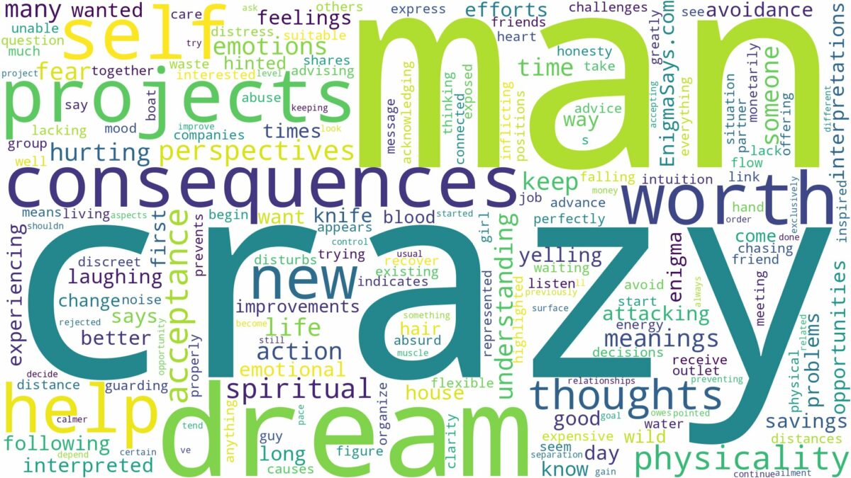 dream about crazy man and related dreams with their meanings in a word cloud