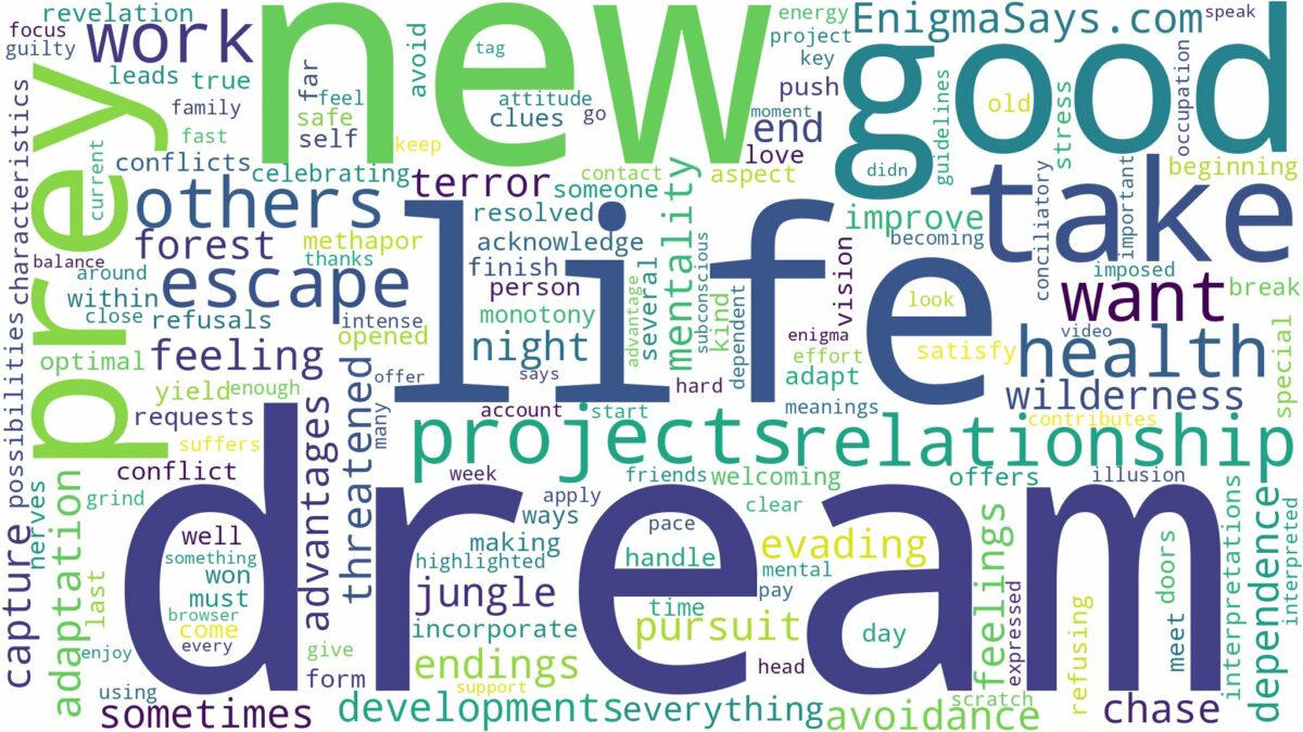 dream of being prey and related dreams with their meanings in a word cloud