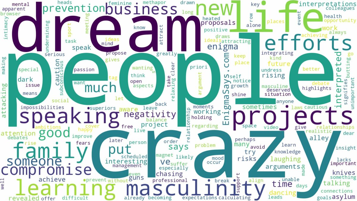 dream about crazy people and related dreams with their meanings in a word cloud