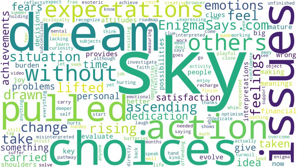 dreaming of being pulled into the sky and related dreams with their meanings in a word cloud