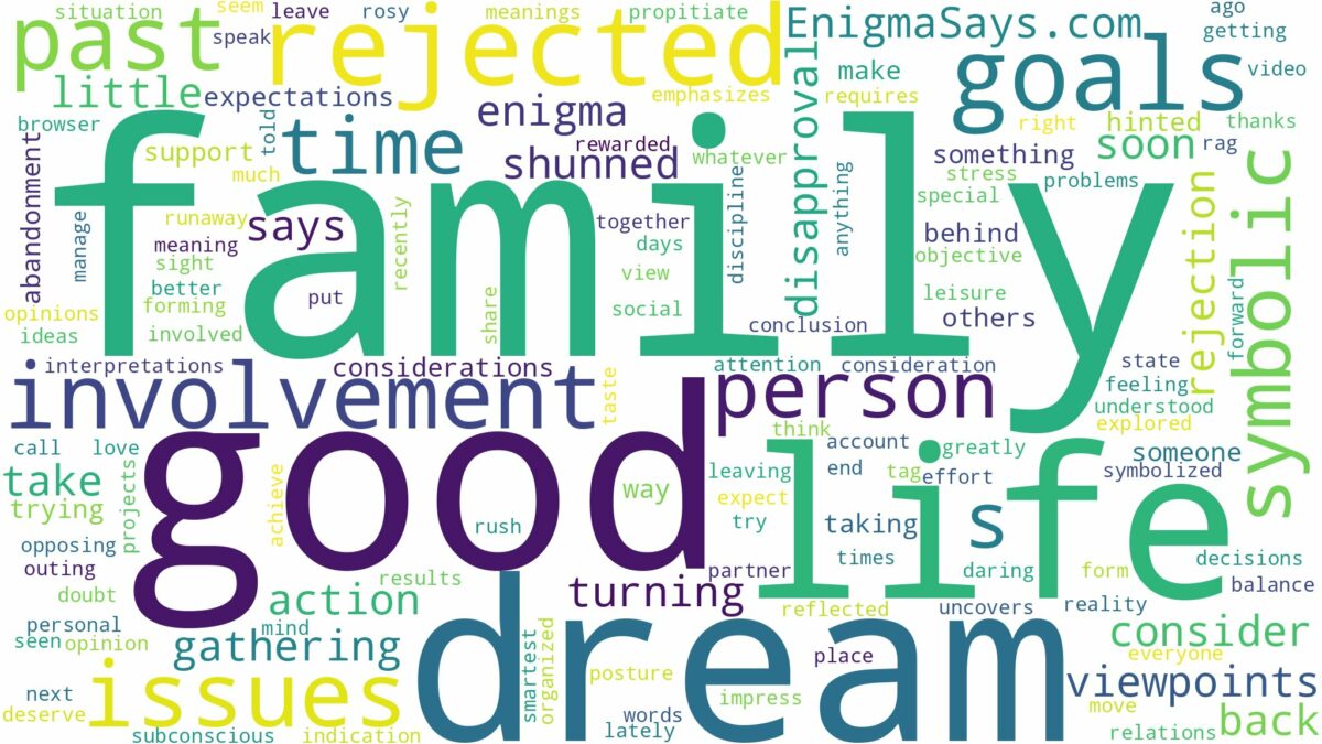 dreaming of being rejected by family and related dreams with their meanings in a word cloud