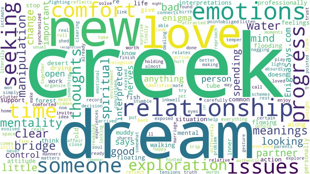 dream about creek and related dreams with their meanings in a word cloud