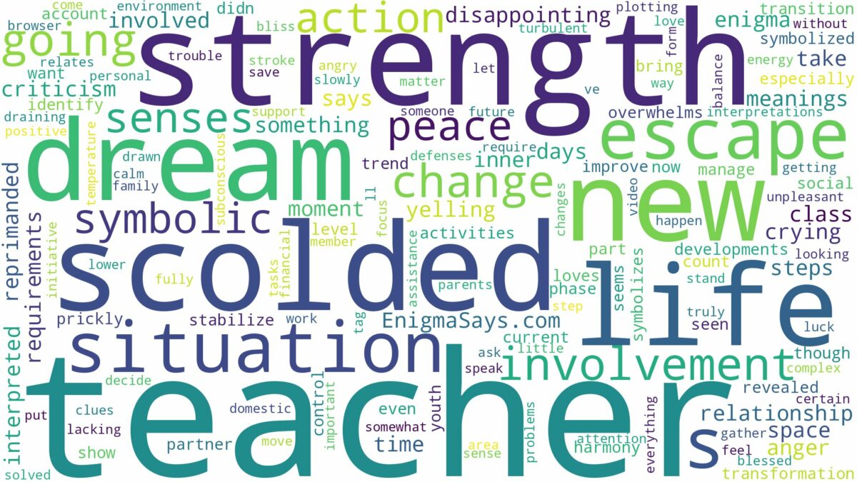 dreaming of being scolded by teacher and related dreams with their meanings in a word cloud