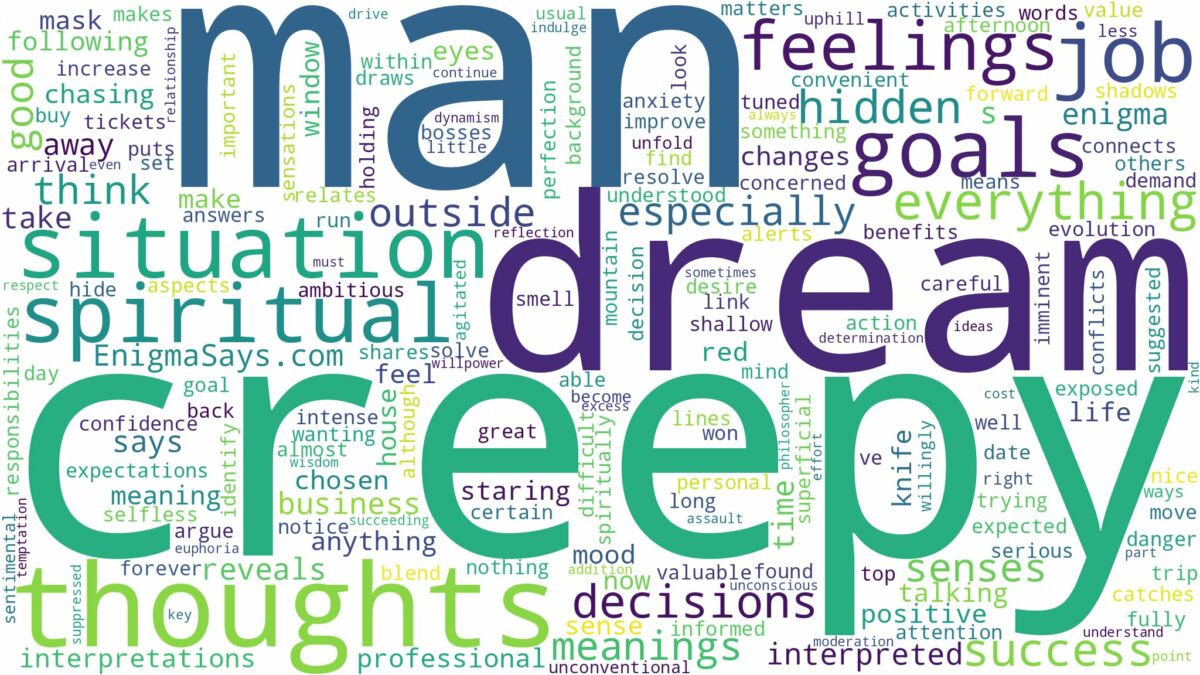 dream about creepy man and related dreams with their meanings in a word cloud