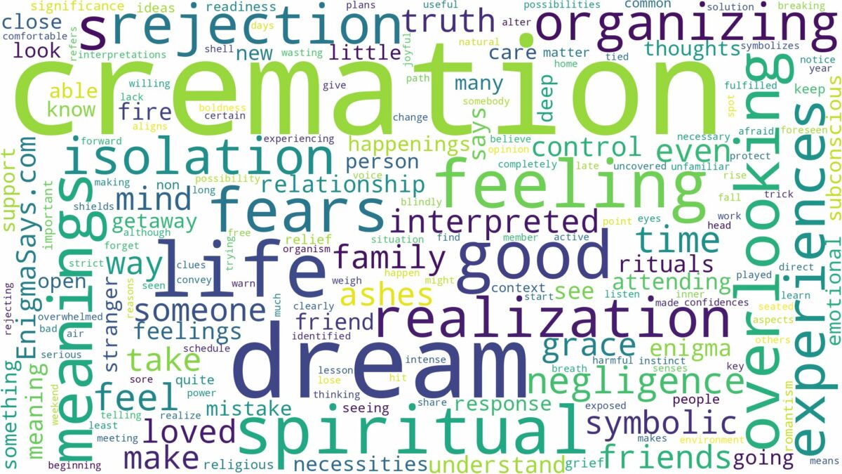 dream about cremation and related dreams with their meanings in a word cloud