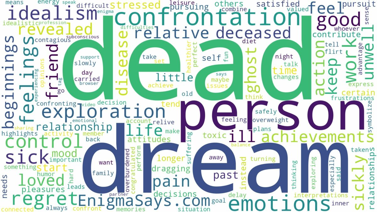 dream about a dead person sick and related dreams with their meanings in a word cloud