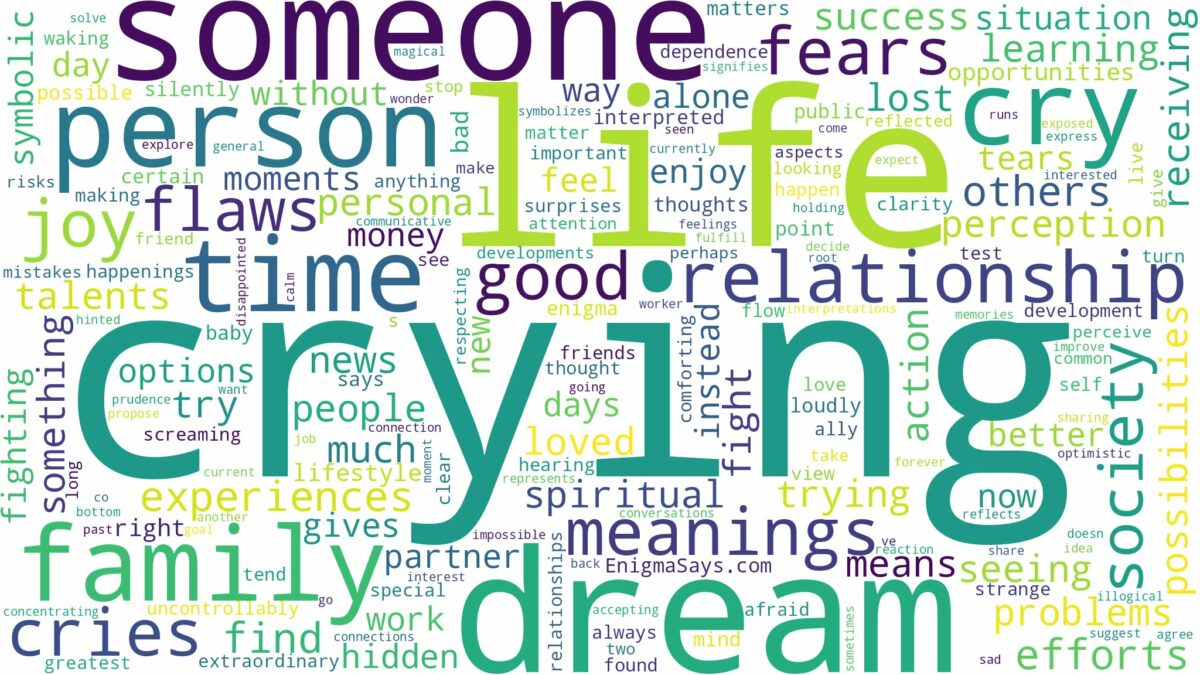 dreams about cries and related dreams with their meanings in a word cloud