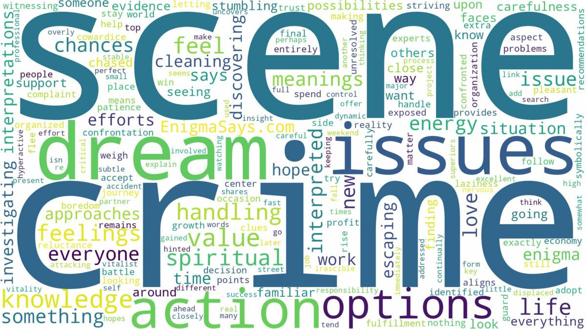 dream about crime scene and related dreams with their meanings in a word cloud