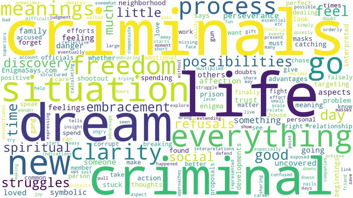 dreams about criminals and related dreams with their meanings in a word cloud